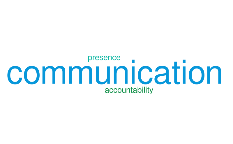 Untitled – Word cloud – WordItOut
