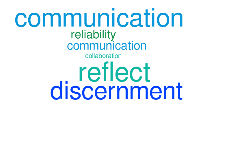Untitled – Word cloud – WordItOut