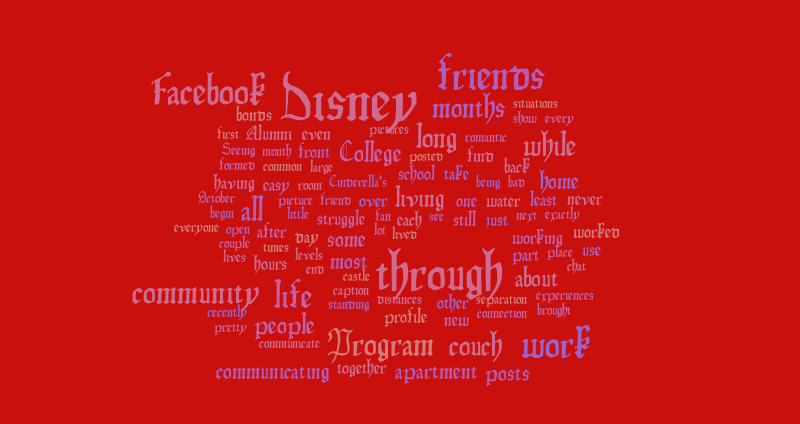 WordCloud – Word cloud – WordItOut