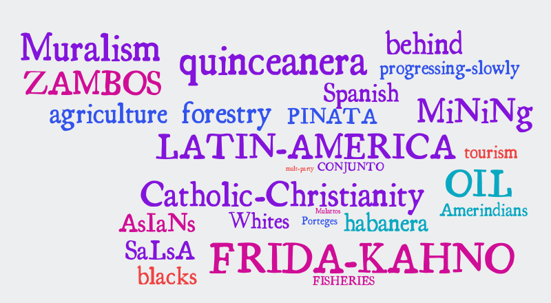 LATIN AMERICA WORDLE – Word cloud – WordItOut