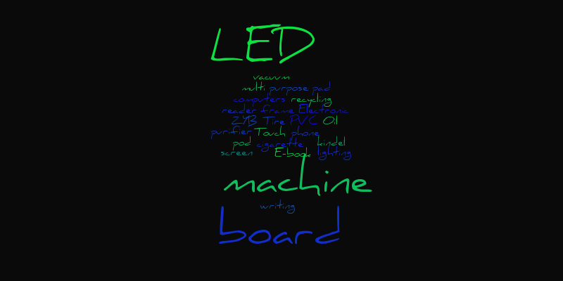 Top Ten – Word cloud – WordItOut