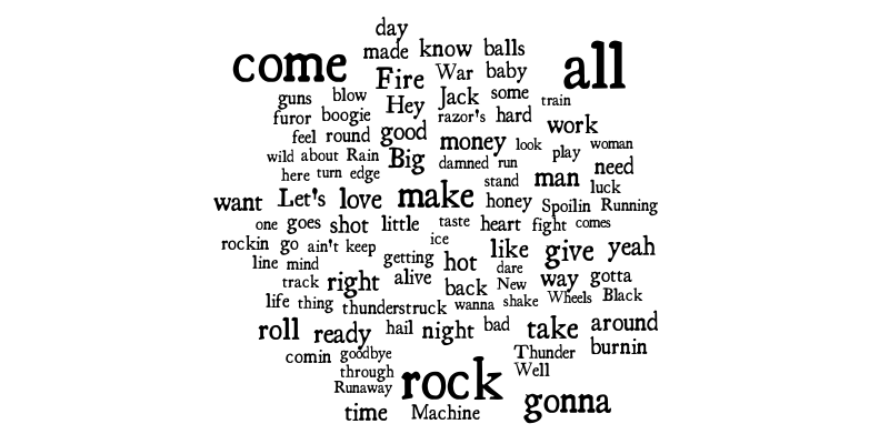 AC/DC Lyrics (Young/Young Era) – Word cloud – WordItOut
