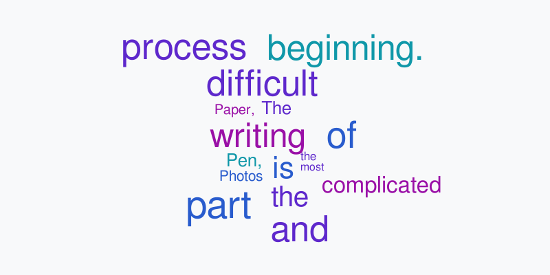 Writing – Word cloud – WordItOut