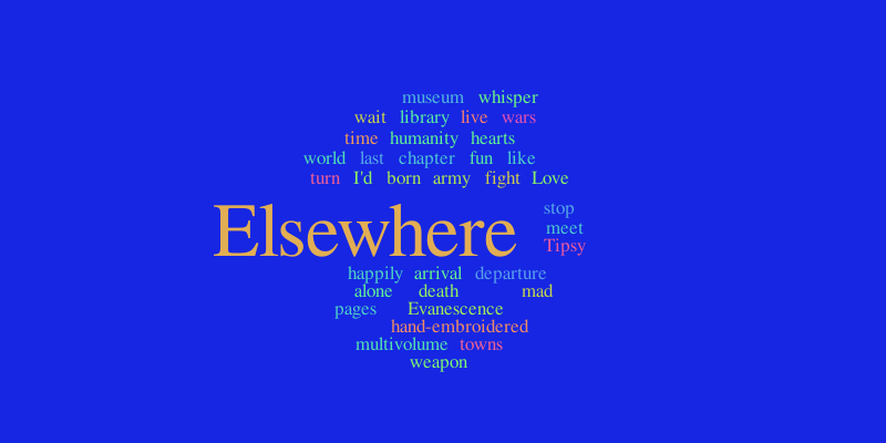 Elsewhere poem – Word cloud – WordItOut