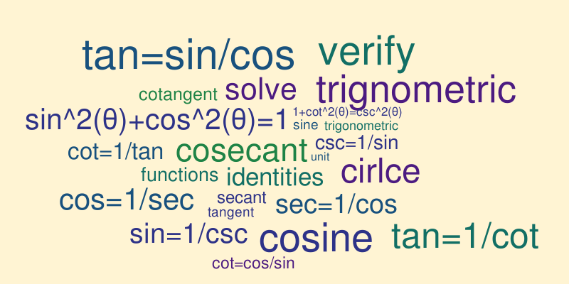 Trig Functions Word Cloud Worditout