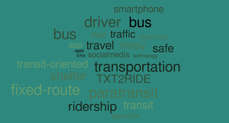 Transit – Word cloud – WordItOut