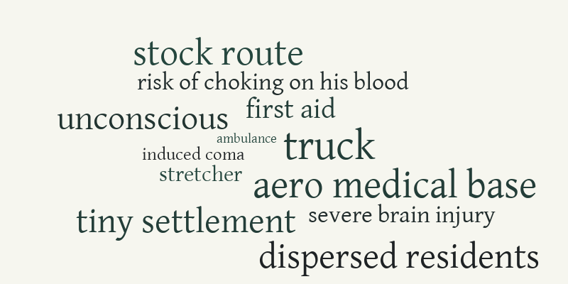 Outback – Word cloud – WordItOut