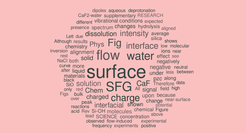 Wordcloud flow induced changes 2 – Word cloud – WordItOut