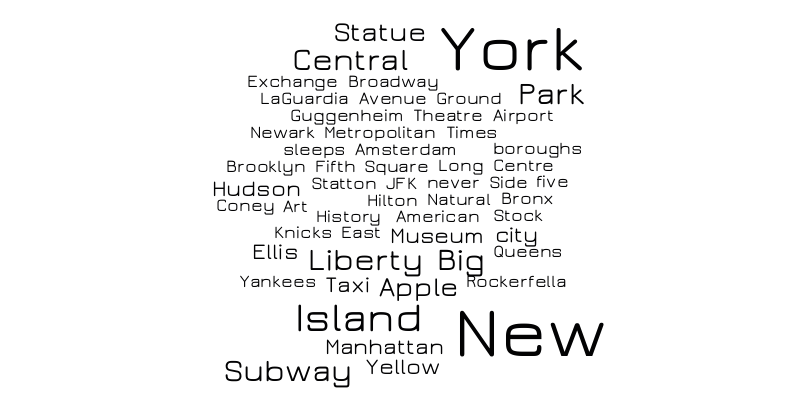 New York \u2013 Word cloud \u2013 WordItOut