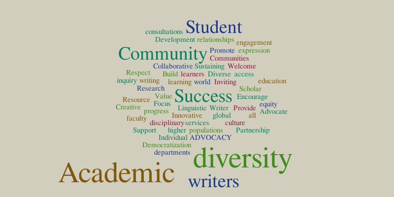 mission word cloud 6 – Word cloud – WordItOut
