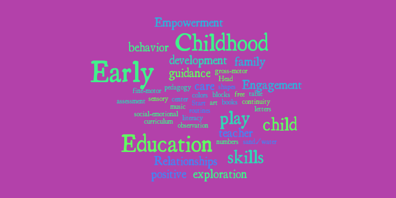 early-childhood-education-word-cloud-worditout