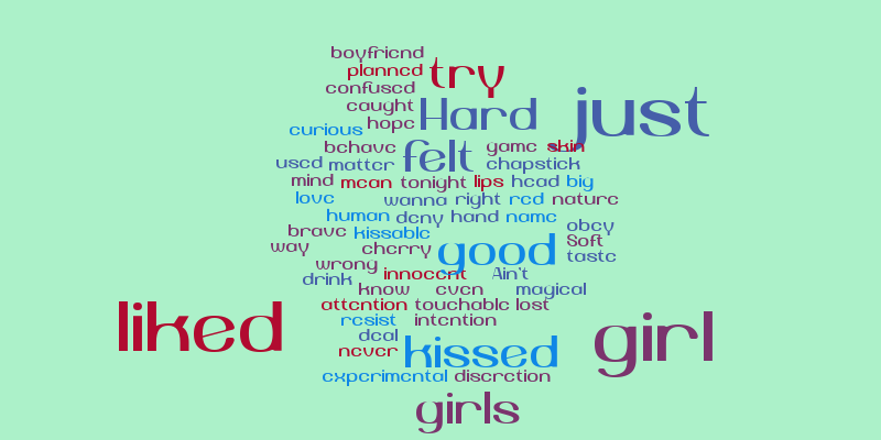 I kissed a girl – Word cloud – WordItOut
