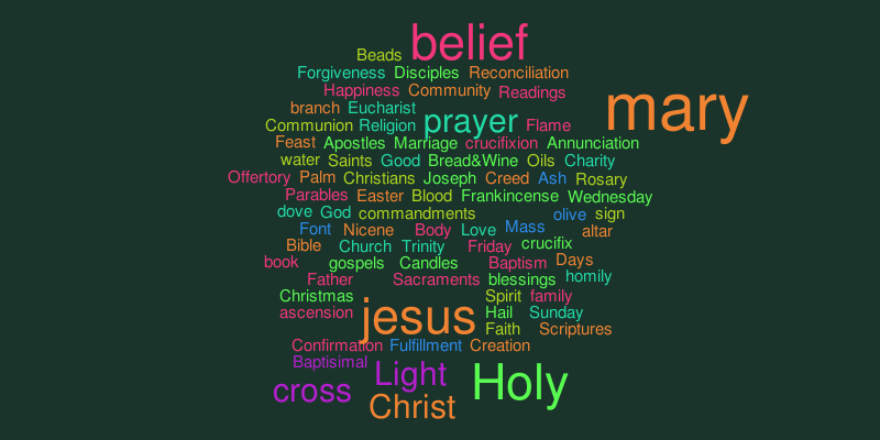 catholic – Word cloud – WordItOut