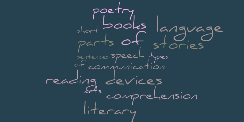 language arts – Word cloud – WordItOut