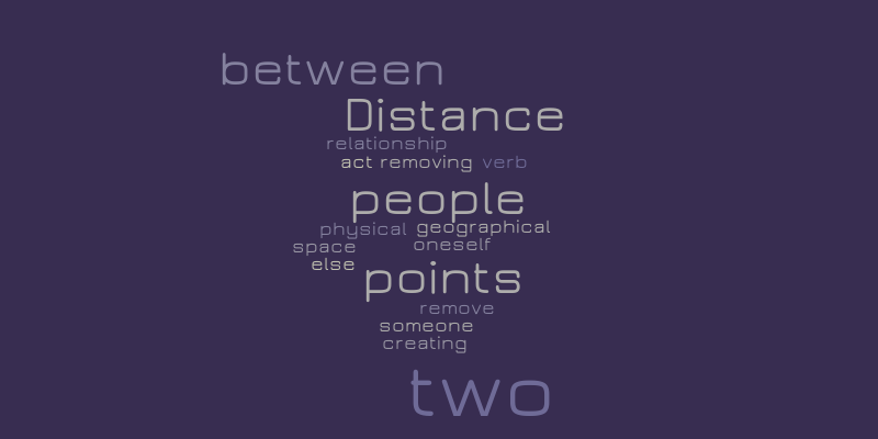 Distance word cloud – Word cloud – WordItOut