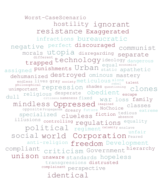 Dystopian Wordle #3 – Word cloud – WordItOut