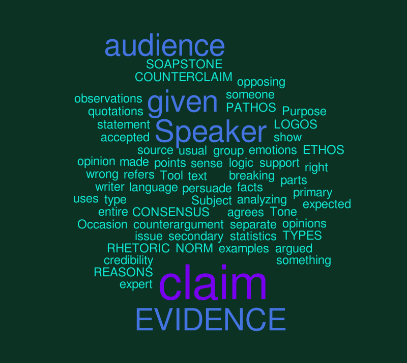 Taylynn's word it out – Word cloud – WordItOut