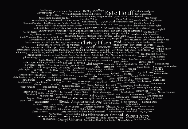 Relay Names – Word cloud – WordItOut