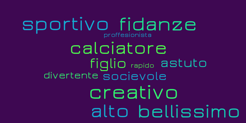 Italian wordle – Word cloud – WordItOut