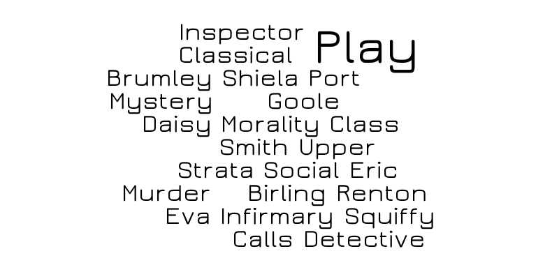 An inspector calls – Word cloud – WordItOut