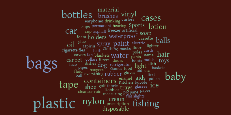 Things Made from Oil – Word cloud – WordItOut