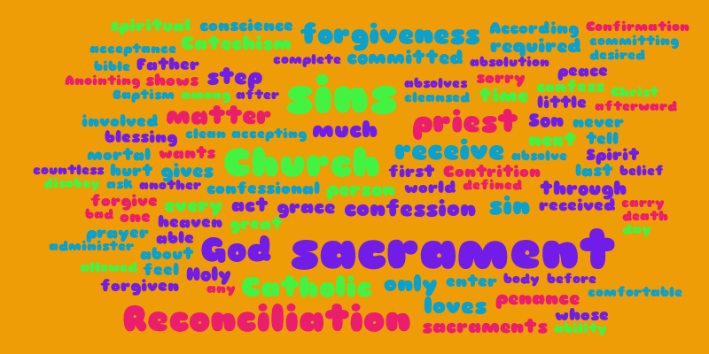 Reconciliation – Word cloud – WordItOut