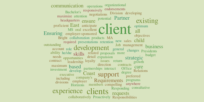 Karen - Bright Horizons Word Cloud – Word cloud – WordItOut