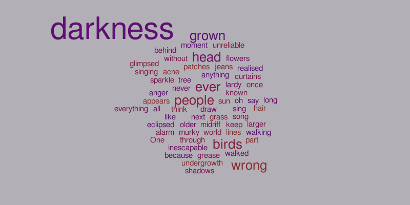 The Darkness Out There – Word cloud – WordItOut