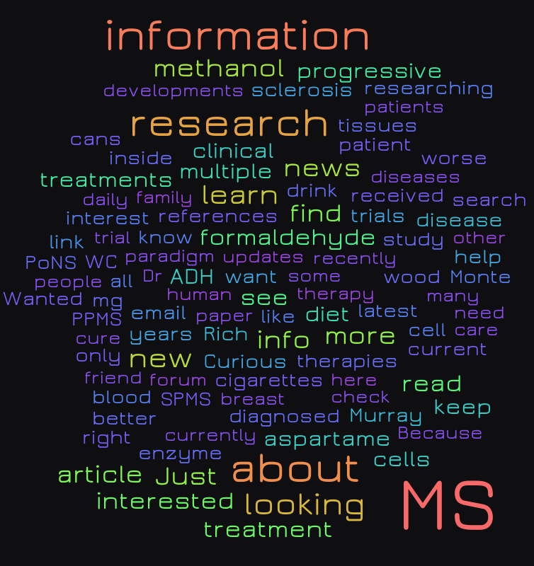 survey-word-cloud-word-cloud-worditout
