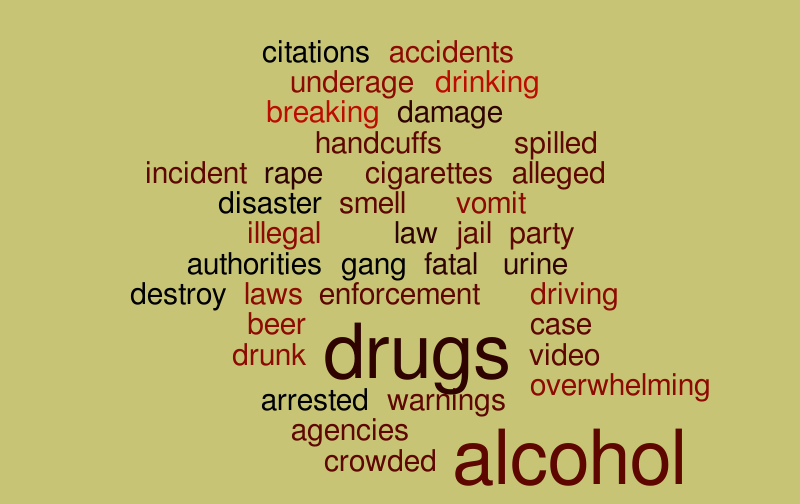 beach wordle 2 – Word cloud – WordItOut