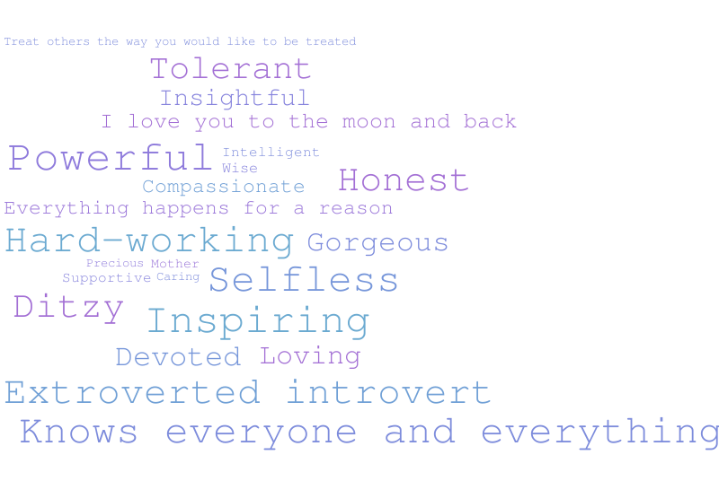 Mother's Day Wordle – Word cloud – WordItOut