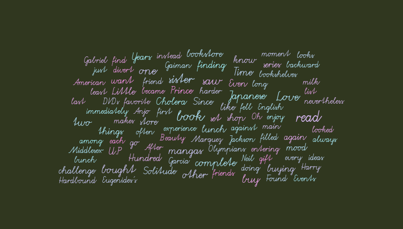 book hunting – Word cloud – WordItOut