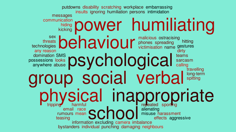 what-is-bullying-word-cloud-worditout