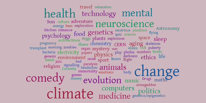 Venn Diagram – Word cloud – WordItOut create venn diagram in word 
