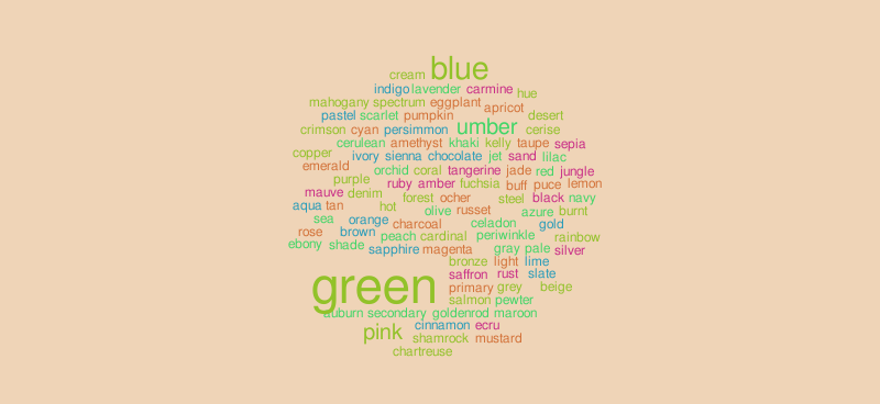 Colour word cloud – Word cloud – WordItOut