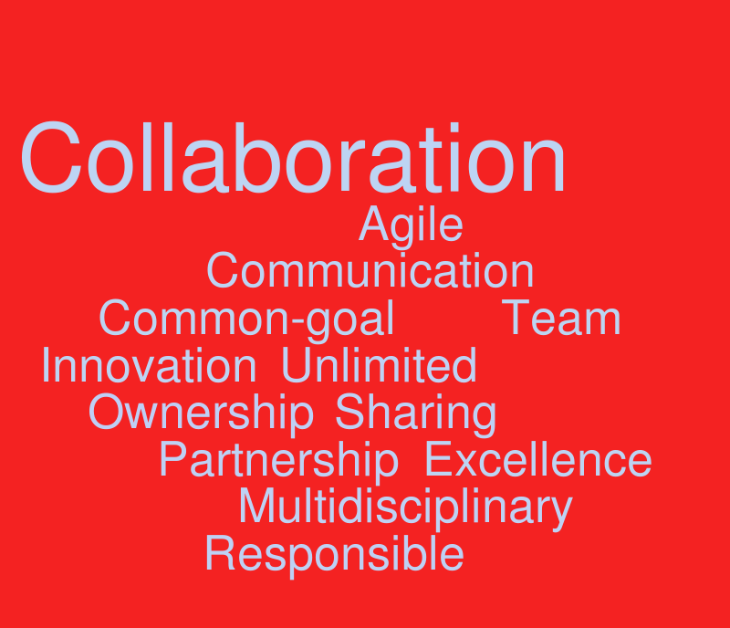 collaboration – Word cloud – WordItOut