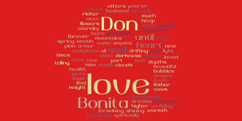 My love for my husband, Don – Word cloud – WordItOut