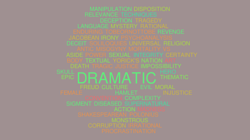 HAMLET WORDLE – Word cloud – WordItOut