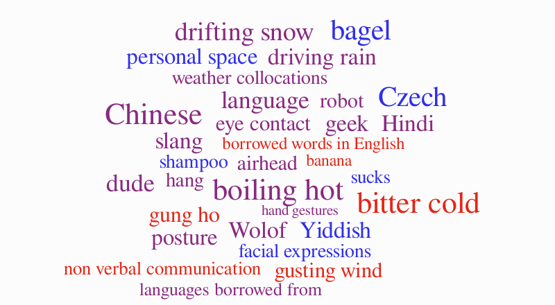 language 2 – Word cloud – WordItOut