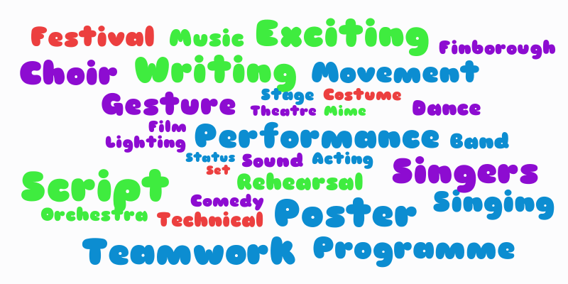 Drama wordcloud – Word cloud – WordItOut