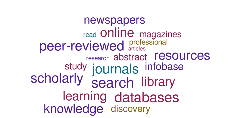 Library – Word cloud – WordItOut