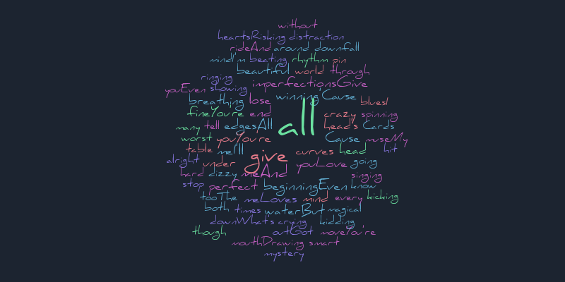 All of Me – Word cloud – WordItOut