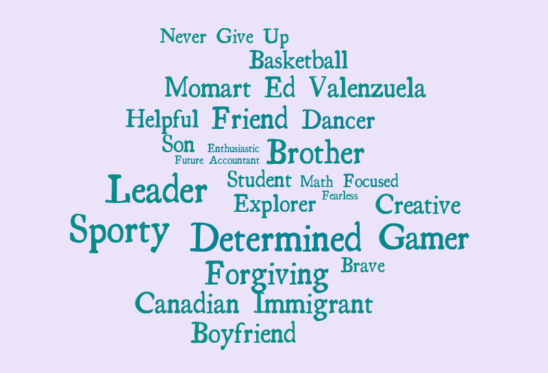 IDENTITY – Word cloud – WordItOut
