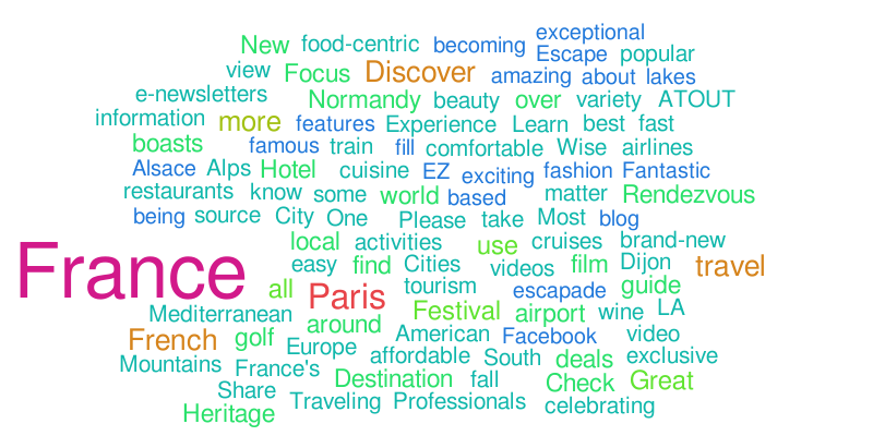 Nuage de mots clés France Twitter – Word cloud – WordItOut