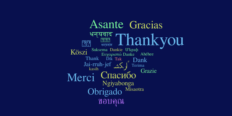 Thankyou word cloud worditout
