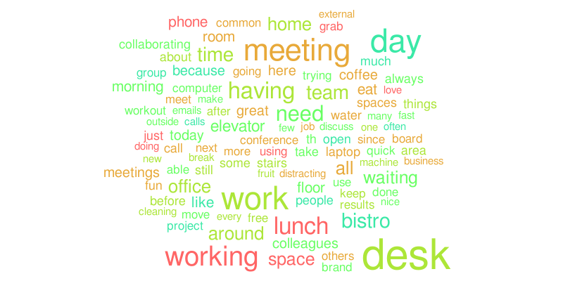 Day in life - all activities- word cloud – Word cloud – WordItOut