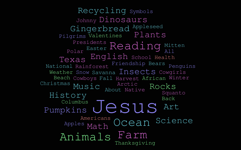 Kindergarten Wordle – Word cloud – WordItOut