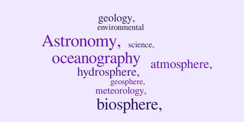ESS intro – Word cloud – WordItOut