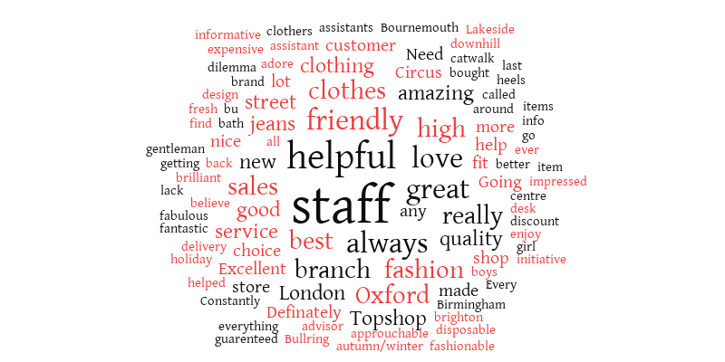 word cloud – Word cloud – WordItOut